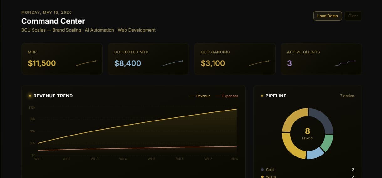 BCU Operations Dashboard — view 1